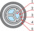 ВБбШв-3 кВ - разрез кабеля