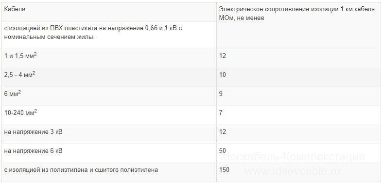 характеристики кабеля АВБбШв 1