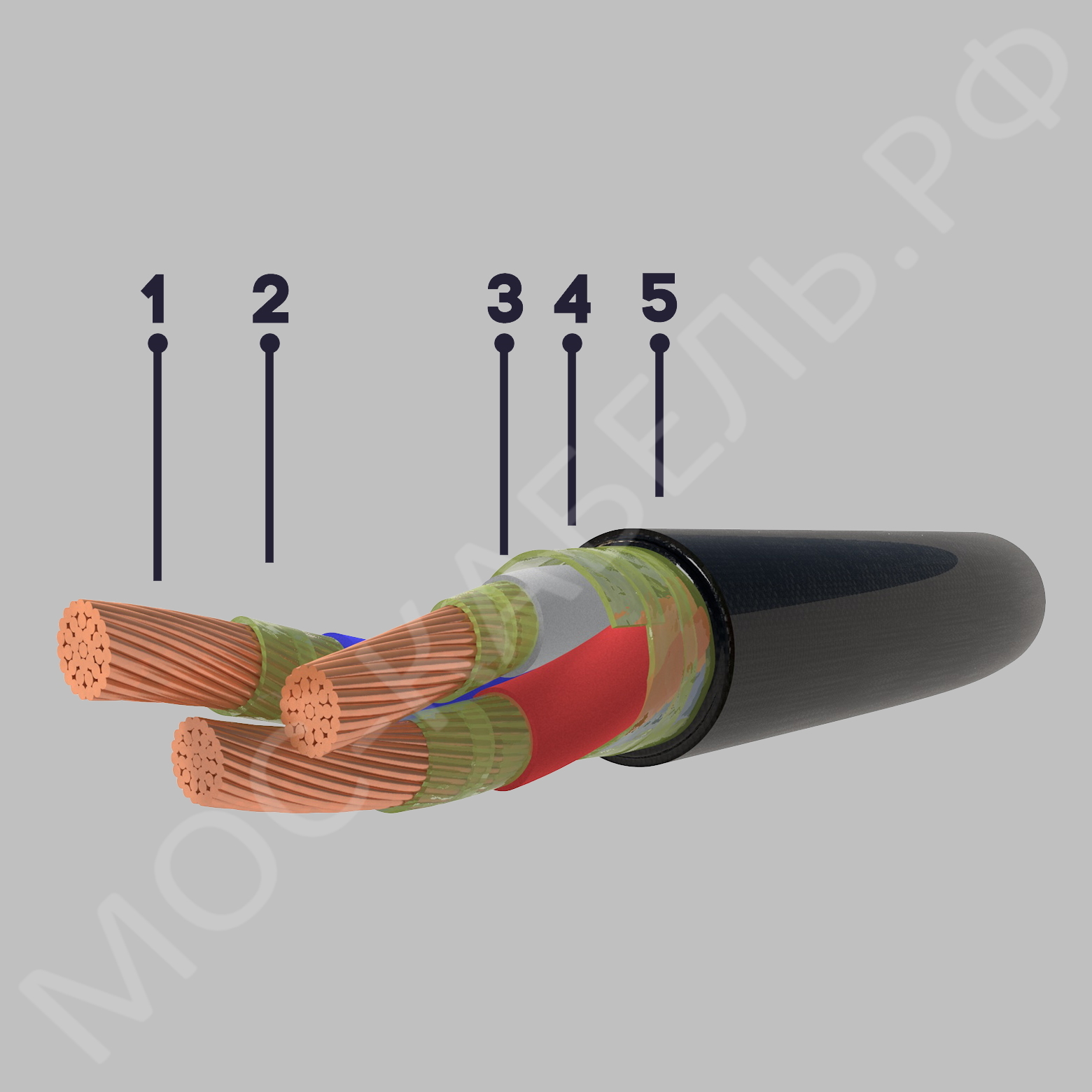 конструкция кабеля КГ 4х25