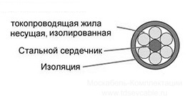 провод СИП-3 1 в разрезе