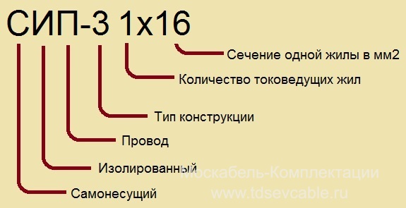 расшифровка провода СИП-3 1